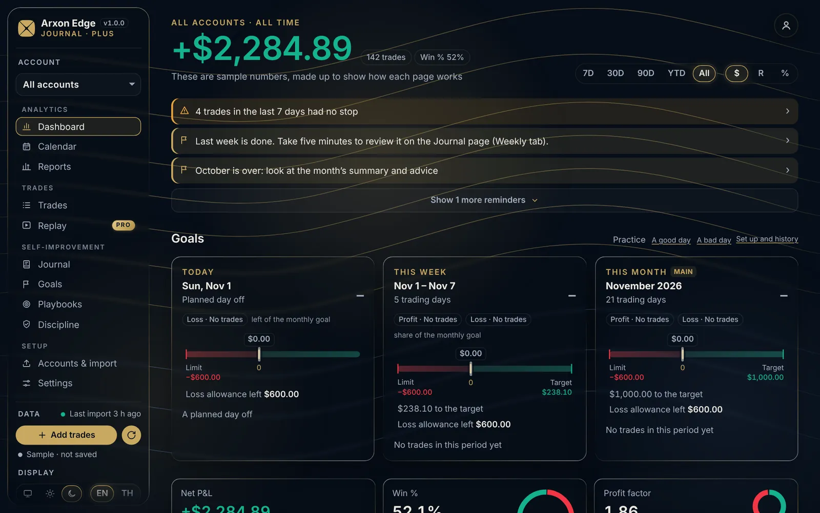 The Journal dashboard: net P&L, goals and statistics